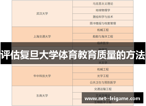 评估复旦大学体育教育质量的方法