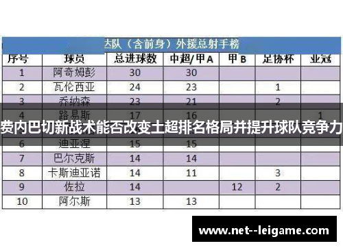 费内巴切新战术能否改变土超排名格局并提升球队竞争力