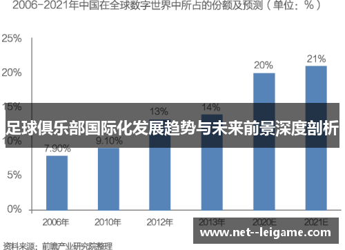 足球俱乐部国际化发展趋势与未来前景深度剖析
