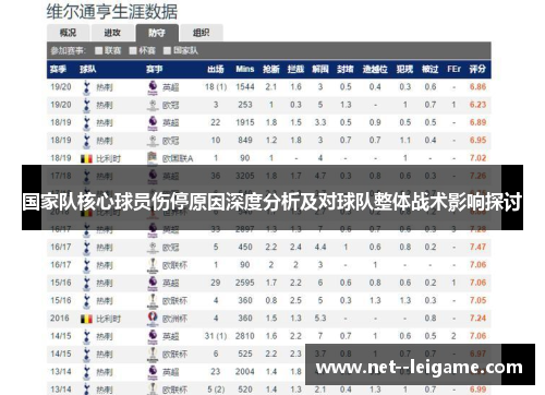 国家队核心球员伤停原因深度分析及对球队整体战术影响探讨 国家队核心球员伤停原因深度分析及对球队整体战术影响探讨