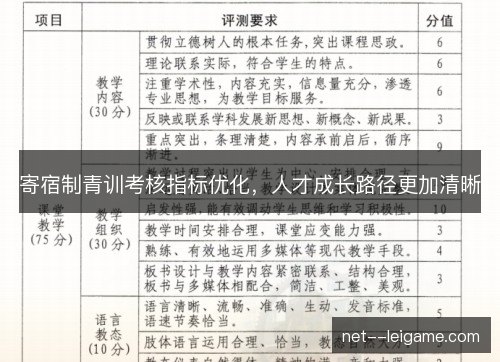 寄宿制青训考核指标优化，人才成长路径更加清晰